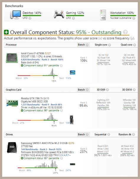 kbbb test|UserBenchmark: PC Speed Test Tool .